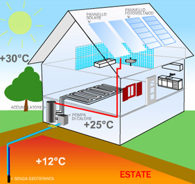 Climatizzazione con la geotermia: tecnologie e applicazioni 