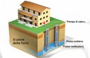 La tecnologia italiana produce il caldo (e il freddo) a costo zero per gli edifici 