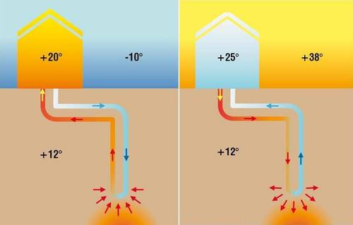 Seminario: Geotermia e pompe di calore