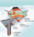 Un altro contributo alla diffusione delle pompe di calore